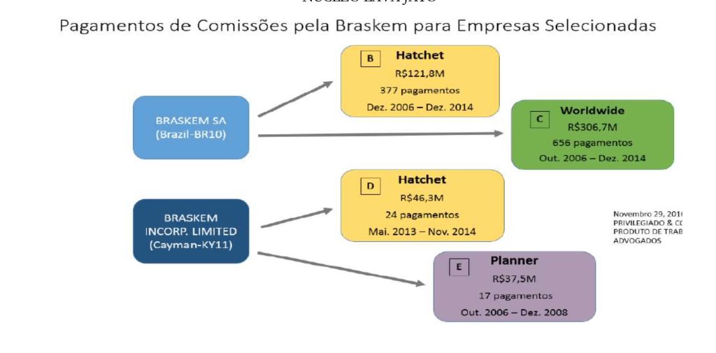 Meio bilhão em propinas: no rastro do dinheiro da Braskem e da Odebrecht
