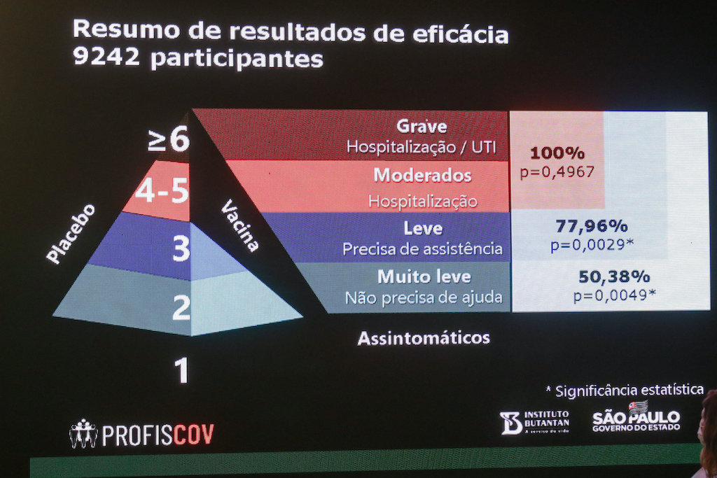 O que falta para a Coronavac ser aprovada pela Anvisa