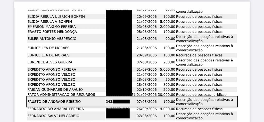 Indicado à Presidência do BB por Bolsonaro doou a candidato do PT