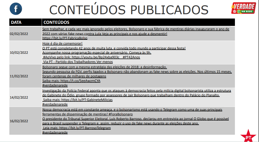 Relatório apresentado pela Polo